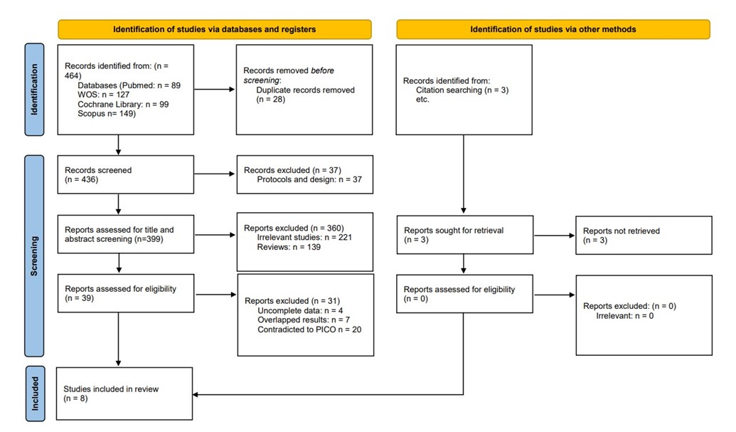 Saudi Medical Journal