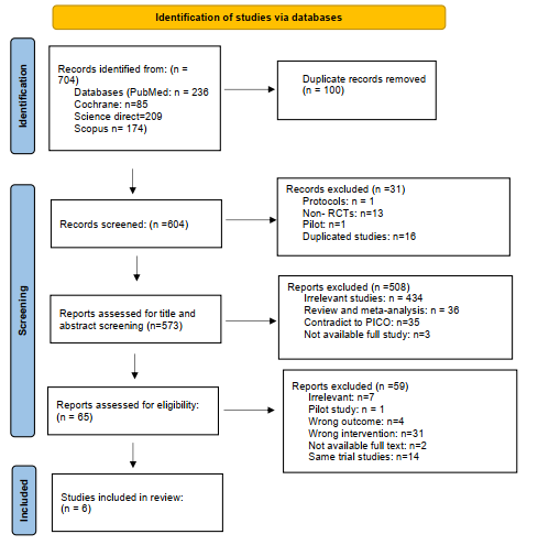 Saudi Medical Journal