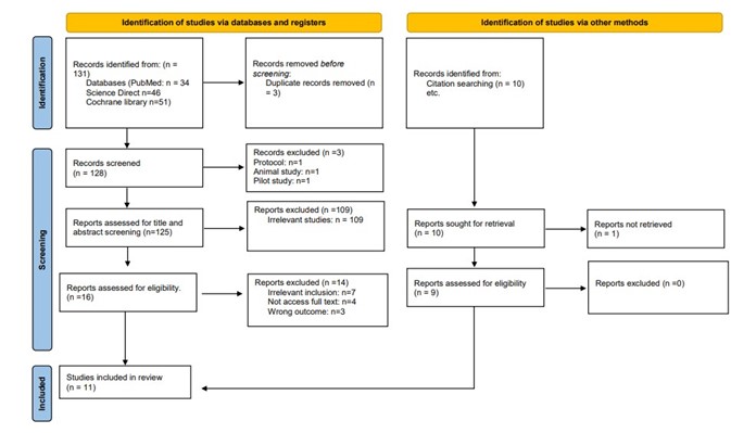 Saudi Medical Journal