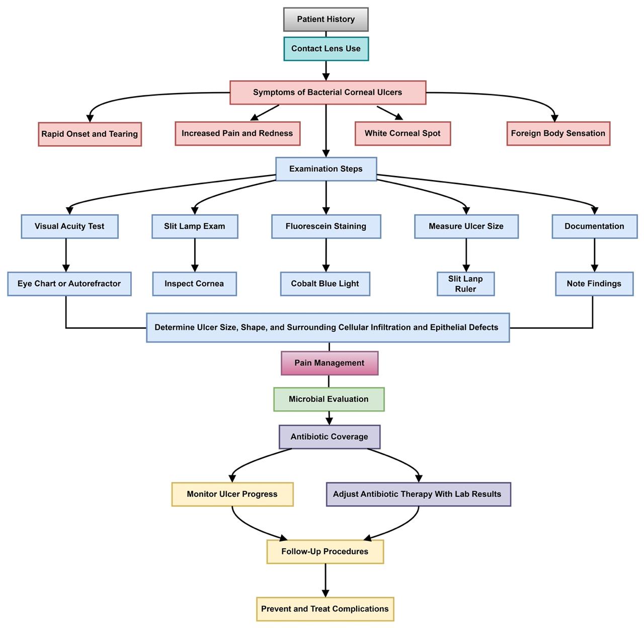 Saudi Medical Journal