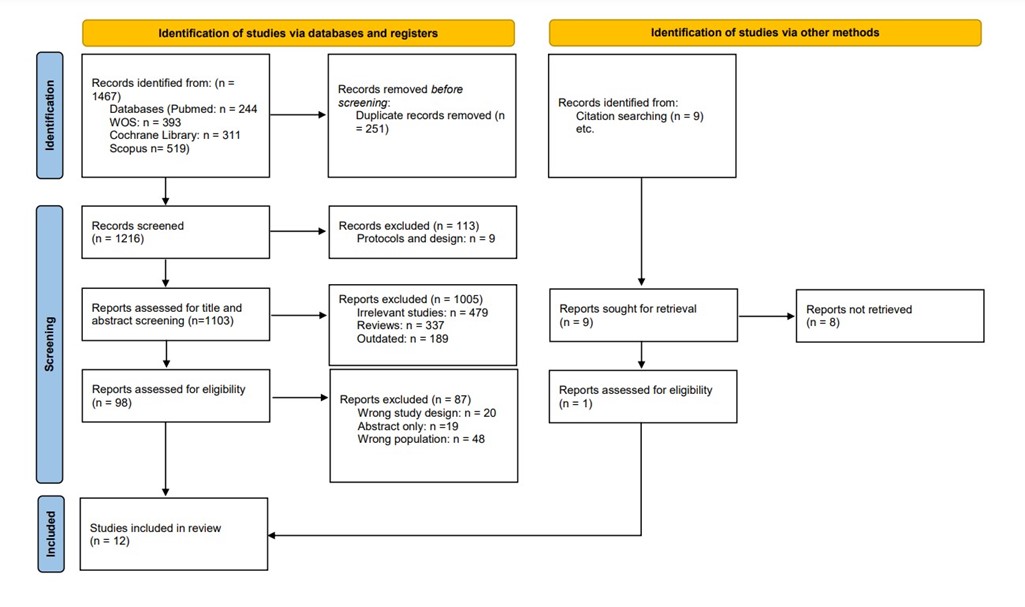 Saudi Medical Journal