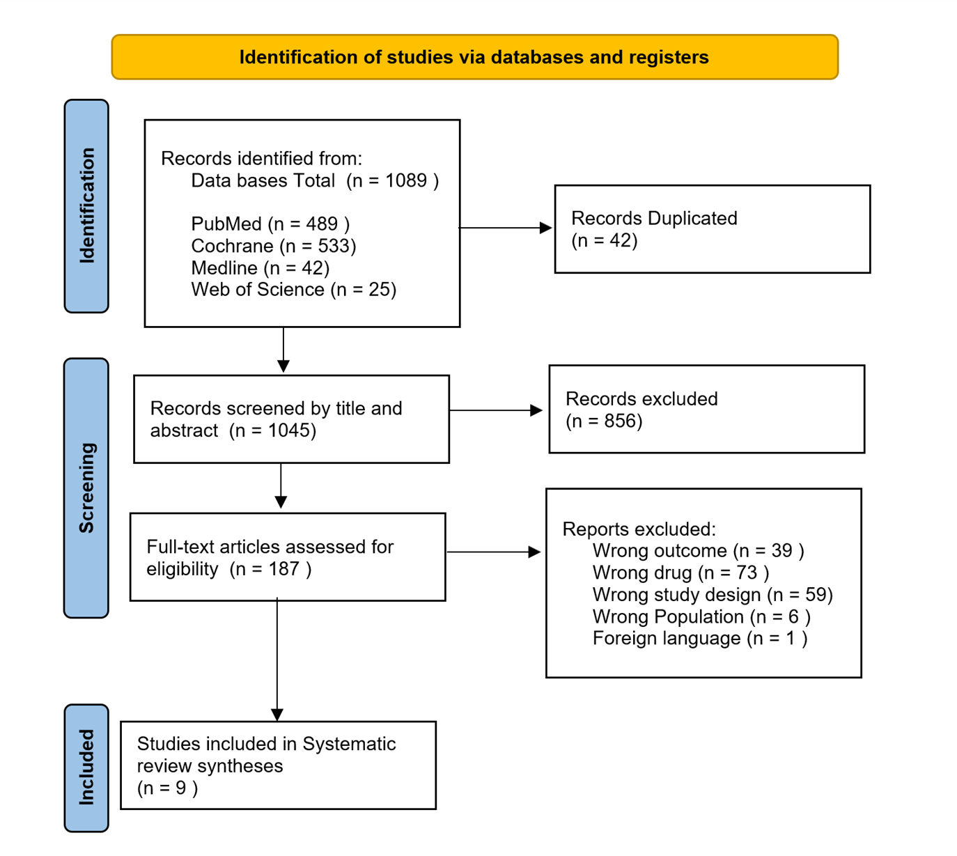 Saudi Medical Journal