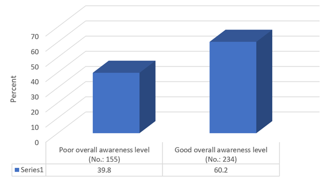 Saudi Medical Journal