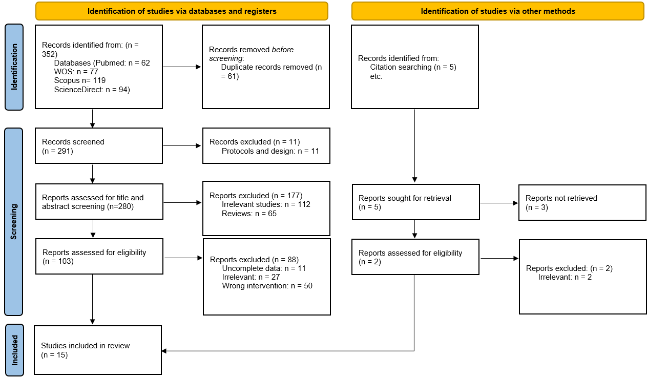Saudi Medical Journal