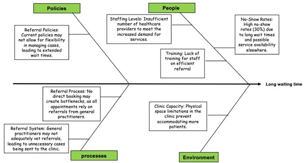 Saudi Medical Journal