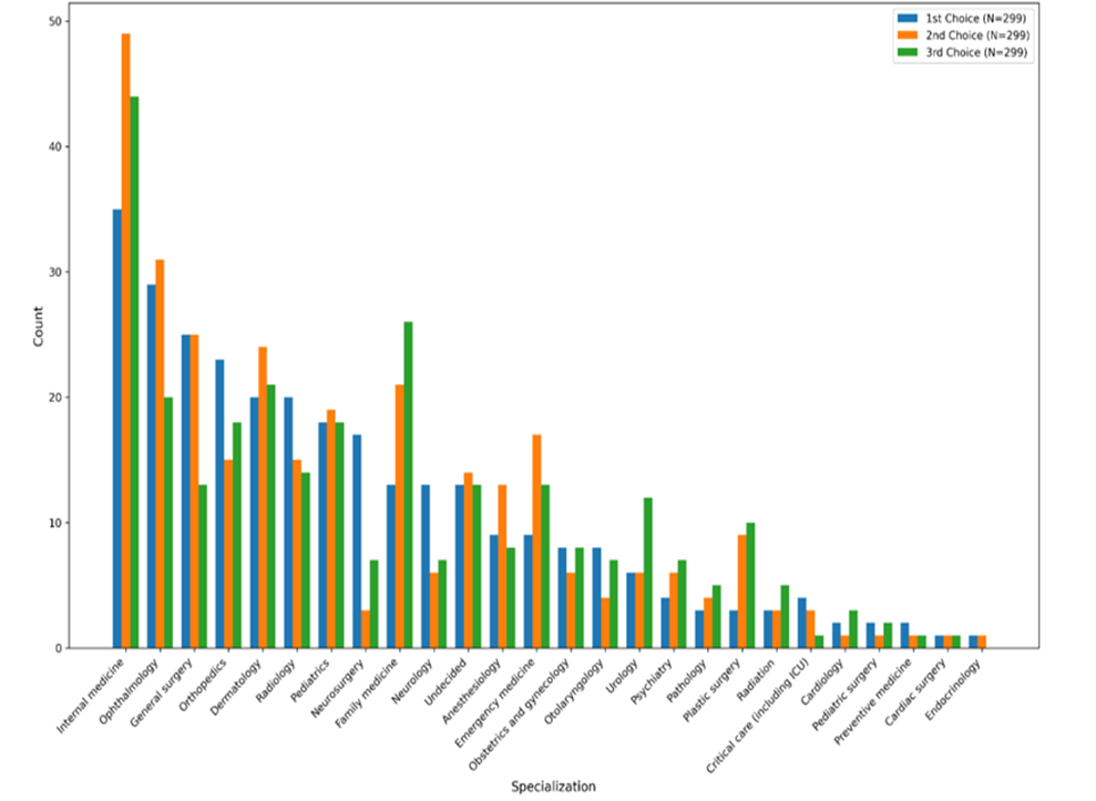 Saudi Medical Journal